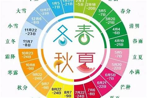 天干 顏色 8月13日出生